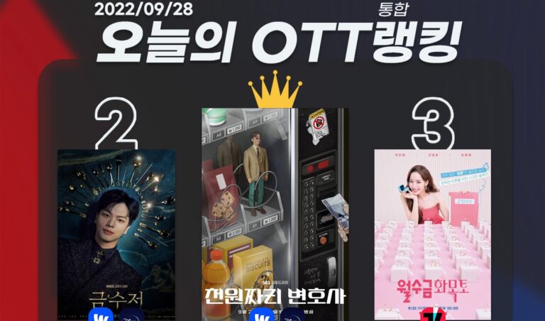 [오늘의 OTT 통합 랭킹] 9월 28일 – 일드 ‘언내추럴’ 리메이크? 다시보자!