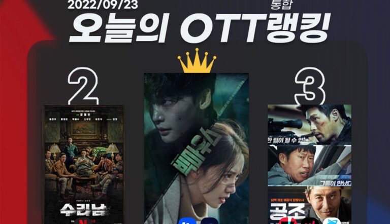 [오늘의 OTT 통합 랭킹] 9월 23일 – ‘작은 아씨들’ 주춤, 2막 상승세 탈까?