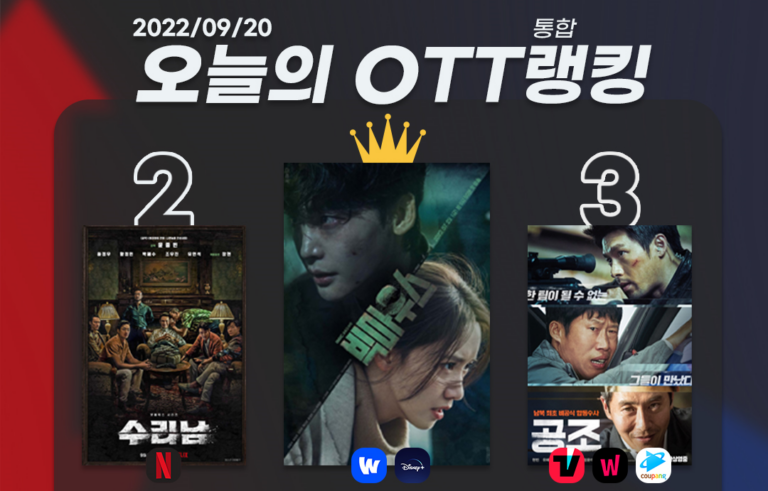 [오늘의 OTT 통합 랭킹] 9월 20일 – 영화 콘텐츠 강세