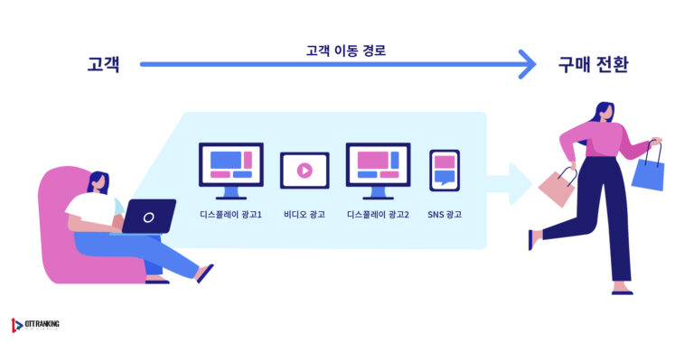 [기자수첩] 쇼츠(Shorts)와 유튜브 – ②광고삽입과 수익화