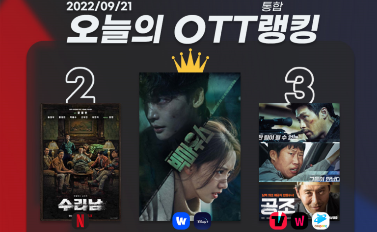 [오늘의 OTT 통합 랭킹] 9월 21일 – 4K→후속편 온다! ‘아바타’ 역주행