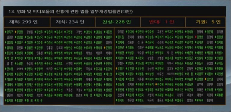 OTT 업계 숙원 풀었다 영비법 개정안 ‘자율 등급제’ 국회 통과