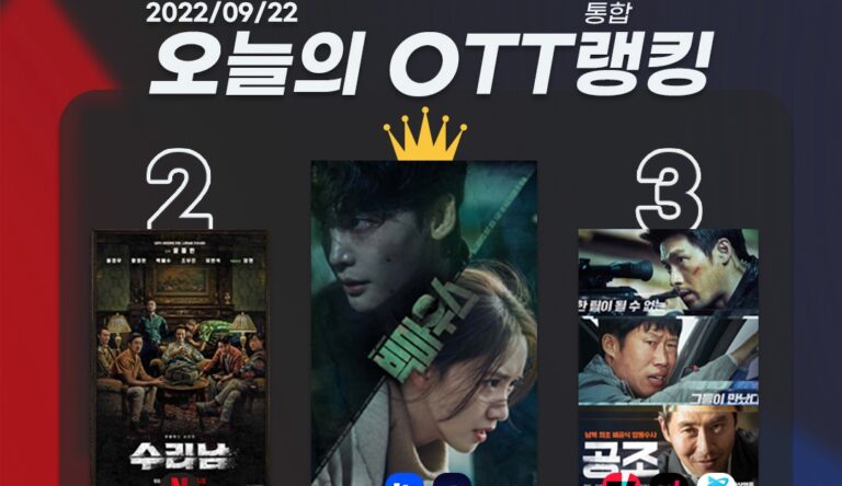 [오늘의 OTT 통합 랭킹] 9월 22일 – ‘어쩌다 전원일기’ 무공해 힐링 통했다