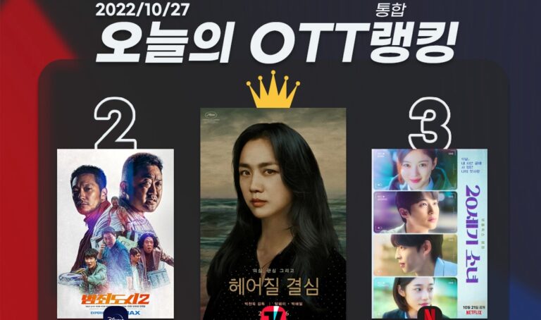 [오늘의 OTT 통합 랭킹] 10월 27일 – OTT에서도 사랑받는 영화