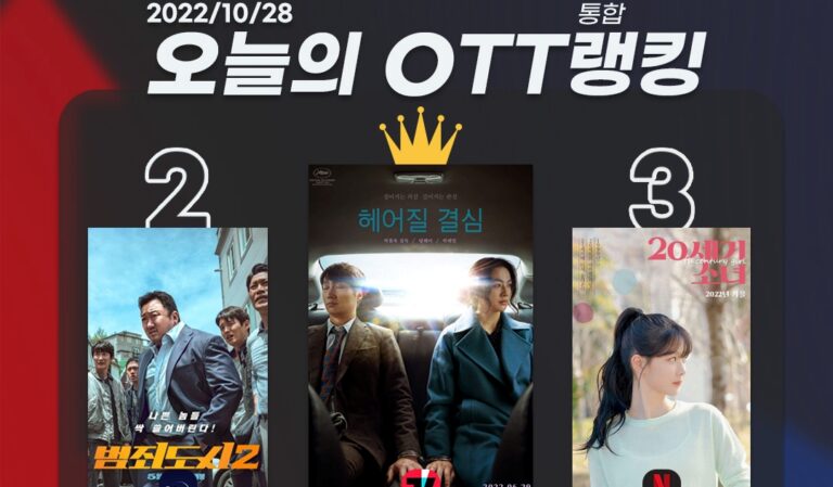 [오늘의 OTT 통합 랭킹] 10월 28일 – 여전히 ‘헤어질 결심’