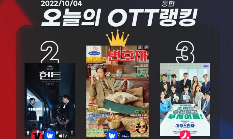 [오늘의 OTT 통합 랭킹] 10월 4일 – ‘가우스전자’ 웃음 제대로 터졌다