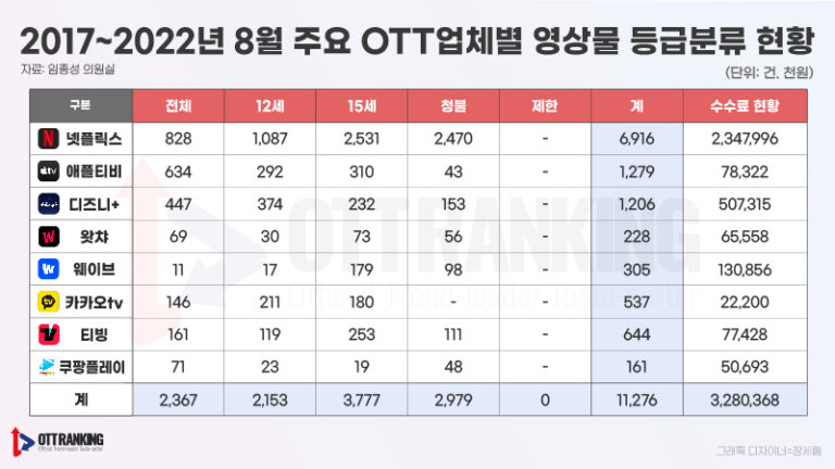 자율 등급제 시행 직전, 영등위 사후 관리 예산은 ‘제로’