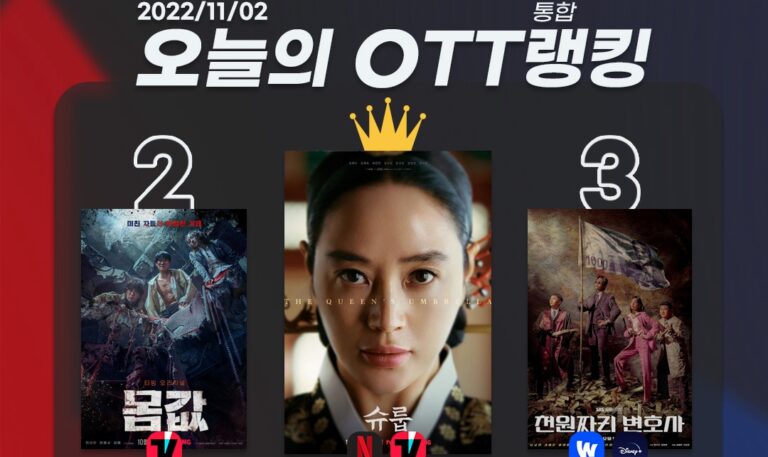 [오늘의 OTT 통합 랭킹] 11월 2일 – ‘슈룹’ 논란 속 1위