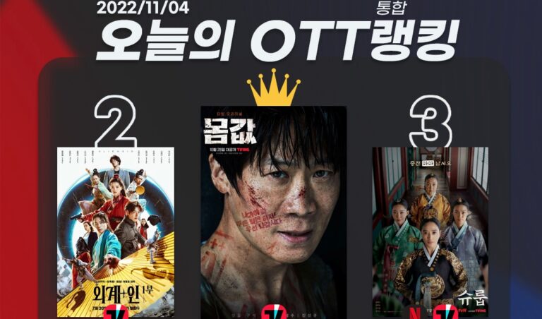 [오늘의 OTT 통합 랭킹] 11월 4일 – ‘외계+인 1부’ OTT 공개에 인기↑