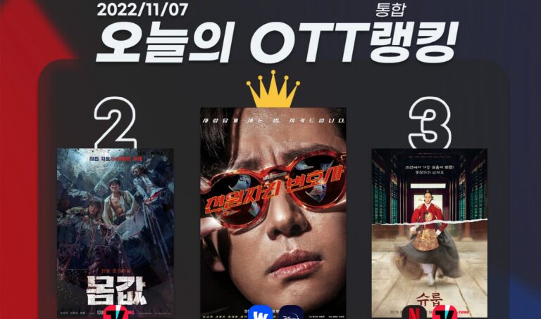 [오늘의 OTT 통합 랭킹] 11월 7일 – 그럼에도 불구하고 남궁민