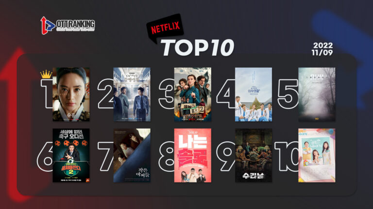 [데일리 OTT 랭킹] 11/9 넷플·티빙·웨이브 TOP10 – ‘에놀라 홈즈2’ 해외작 인기