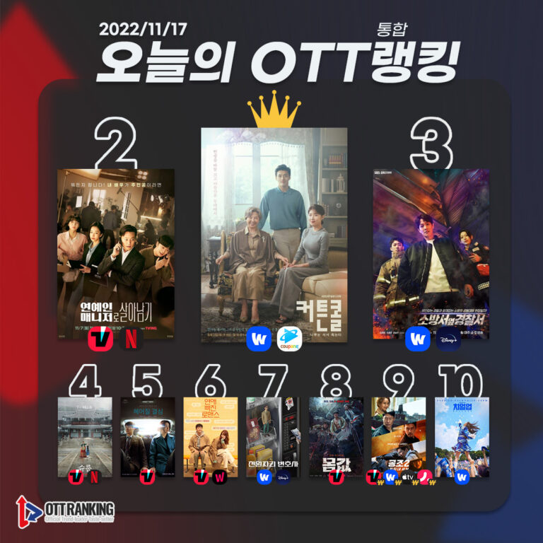 [오늘의 OTT 통합 랭킹] 11월 17일 – ‘커튼콜’ 1위