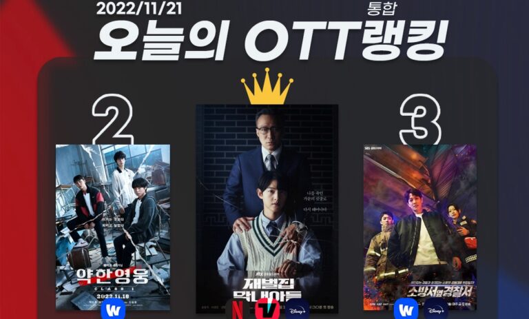 [오늘의 OTT 통합 랭킹] 11월 21일 – 송중기X이성민 예견된 1위