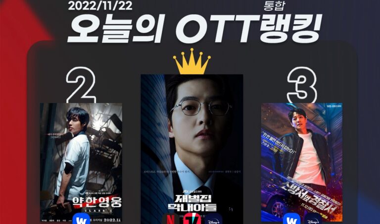 [오늘의 OTT 통합 랭킹] 11월 22일 – 송중기-박지훈 글로벌 팬심 저격