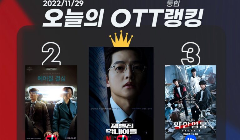 [오늘의 OTT 통합 랭킹] 11월 29일 – 송중기 1위 복귀