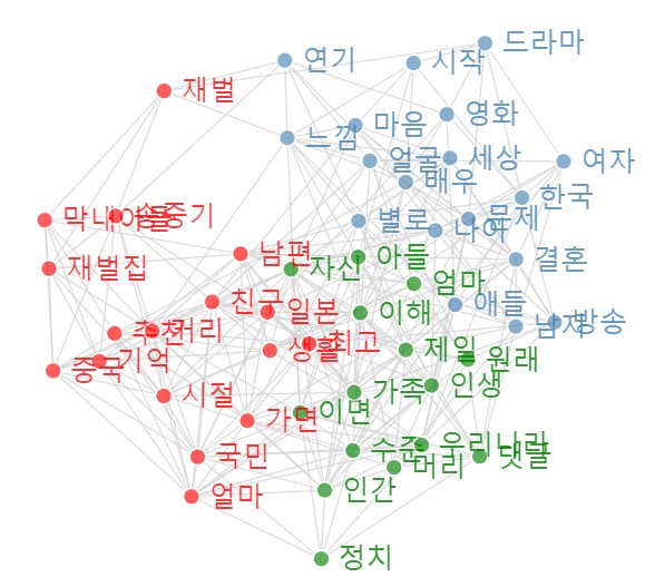 [빅데이터] 넷플릭스 50개국 1위, ‘재벌집 막내아들’ 효과 래몽래인 상한가