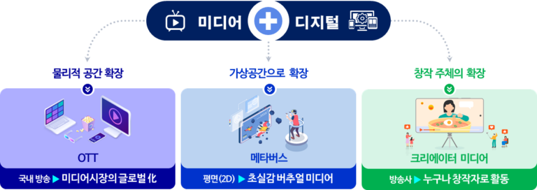 세액공제-인프라 확충…정부, OTT ‘지원사격’ 나선다