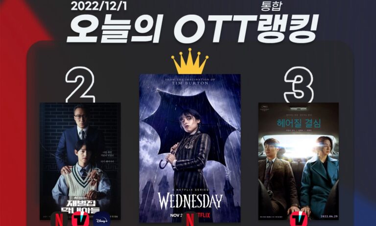 [오늘의 OTT 통합 랭킹] 12월 1일 – 전 세계 매료한 ‘웬즈데이’ 1위