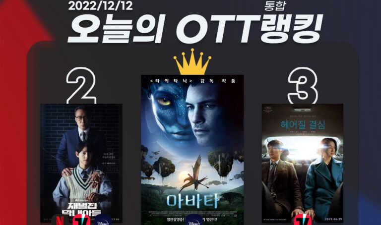 [오늘의 OTT 통합 랭킹] 12월 12일 – ‘아바타’ 개봉의 길