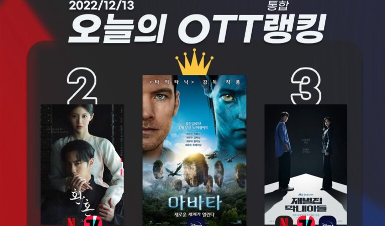 [오늘의 OTT 통합 랭킹] 12월 13일 – ‘아바타’ 극장-OTT 평정