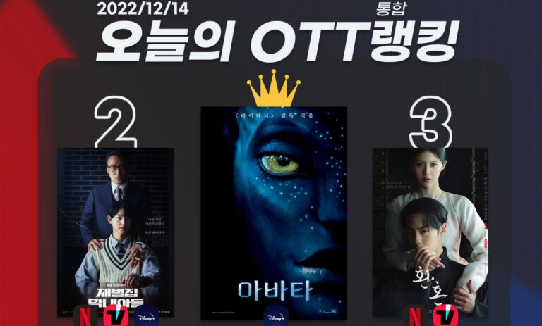 [오늘의 OTT 통합 랭킹] 12월 14일 – 오리지널 뒷심