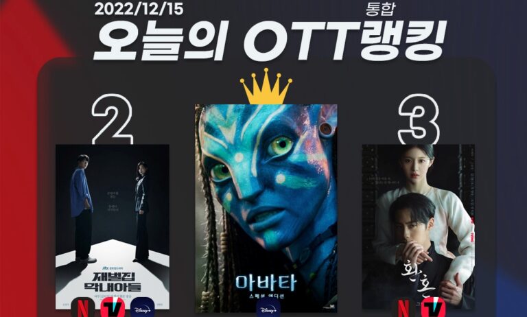 [오늘의 OTT 통합 랭킹] 12월 15일 – 영화 품은 OTT