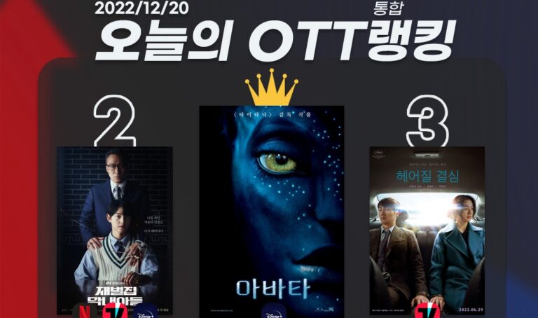 [오늘의 OTT 통합 랭킹] 12월 20일 – ‘아바타’ 흥행의 길