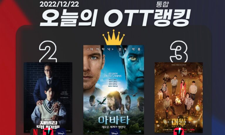 [오늘의 OTT 통합 랭킹] 12월 22일 – ‘재벌집’ 왕좌 탈환할까?