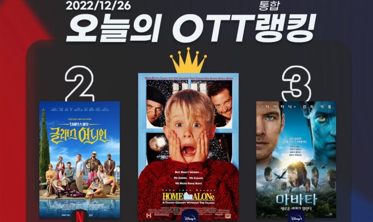 [오늘의 OTT 통합 랭킹] 12월 26일 – ‘재벌집 막내아들’ 추락