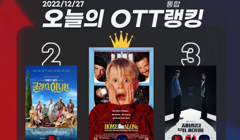 [오늘의 OTT 통합 랭킹] 12월 27일 – 최민식-손석구, 디즈니+ 구원자 될까?