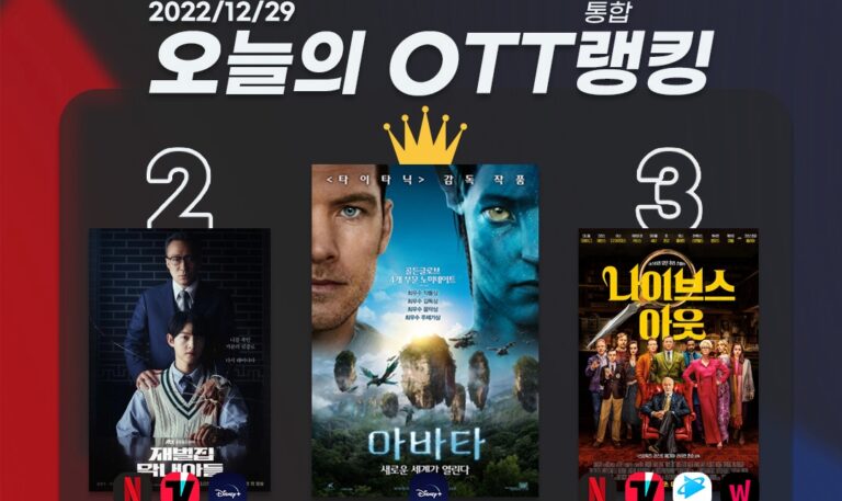 [오늘의 OTT 통합 랭킹] 12월 29일 – ‘아바타’ 푸른 물결