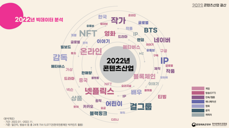 [OTT 생존경쟁] 2022 콘텐츠산업 연말정산, 2023 전망은?