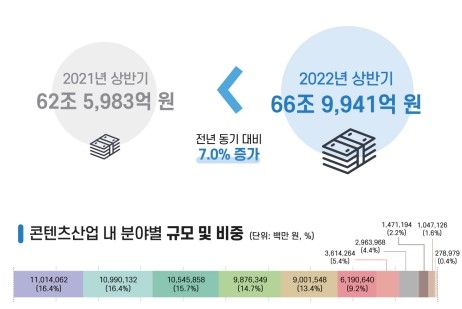 [OTT 생존경쟁] “업계 성장세 둔화? OTT 이용 계속될 것”(2022 상반기 분석)