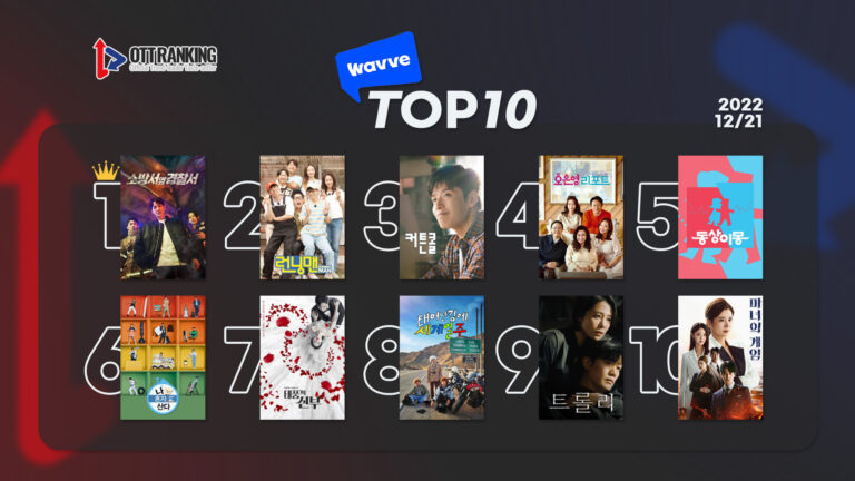 [데일리 OTT 랭킹] 12/21 웨이브·티빙·넷플 TOP10 – TV-OTT 동시에 핫해