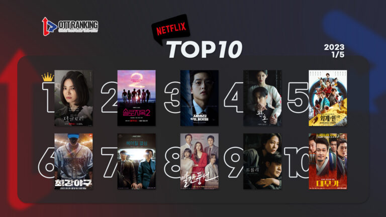 [데일리 OTT 랭킹] 1/5 넷플·티빙·웨이브 TOP10 – 오리지널 파워 잃은 토종 OTT