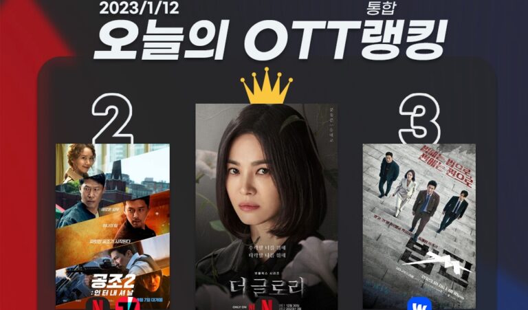 [오늘의 OTT 통합 랭킹] 1월 12일 – 사회적 이슈 ‘더 글로리’