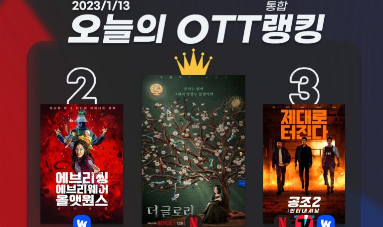 [오늘의 OTT 통합 랭킹] 1월 13일 – 절대강자 ‘더 글로리’