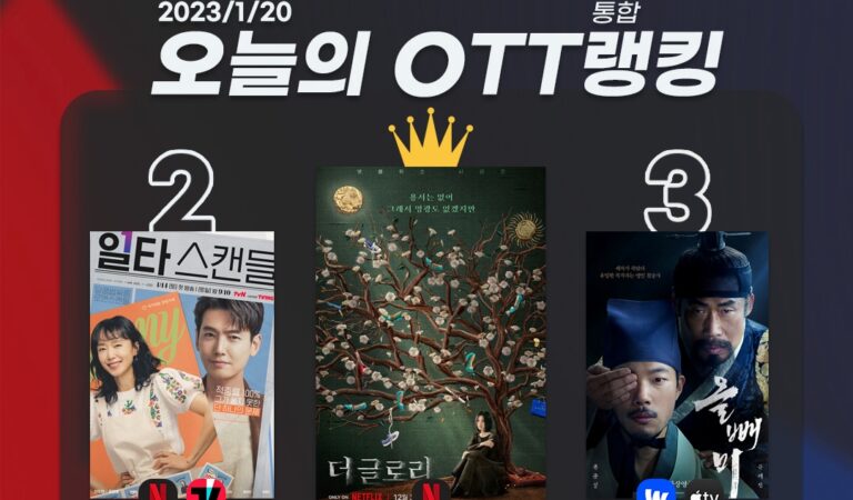 [오늘의 OTT 통합 랭킹] 1월 20일 – 무적 ‘더 글로리’, 힘 빠진 ‘카지노’