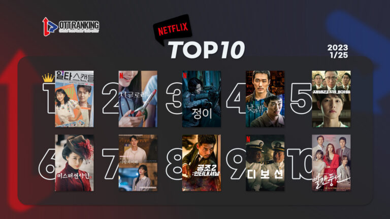 [데일리 OTT 랭킹] 1/25 넷플릭스·티빙·웨이브 TOP10 – 새로운 넷플 왕좌의 주인공은?