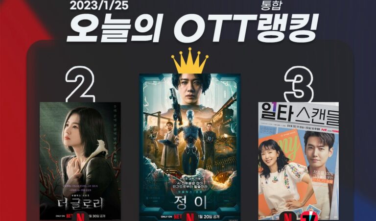 [오늘의 OTT 통합 랭킹] 1월 25일 – ‘정이’ 혹평 속 글로벌 1위