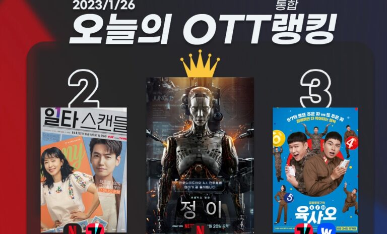 [오늘의 OTT 통합 랭킹] 1월 26일 – ‘정이’ 흥행 질주