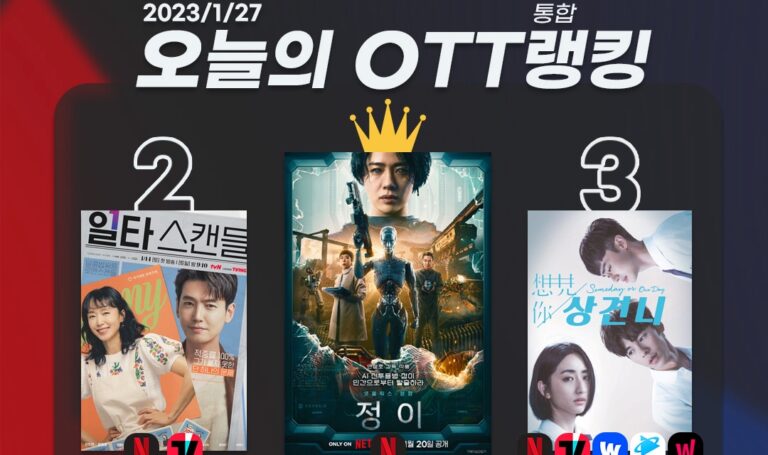 [오늘의 OTT 통합 랭킹] 1월 27일 – 주목! ‘일타 스캔들’