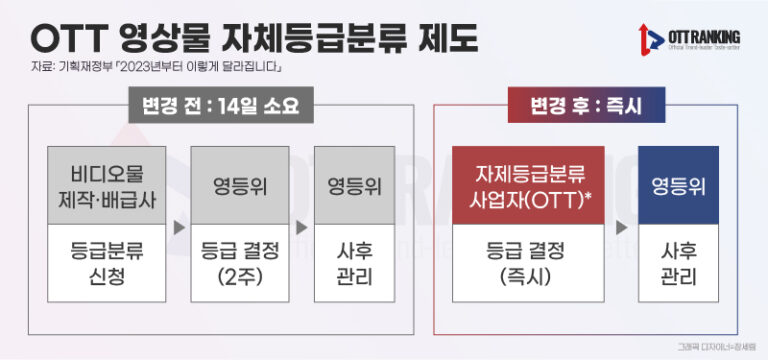 세액공제→자율등급제 시행, 2023 콘텐츠시장 전망