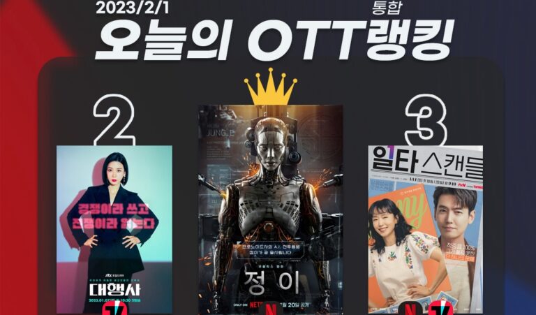 [오늘의 OTT 통합 랭킹] 2월 1일 – ‘정이’ 글로벌 흥행 질주