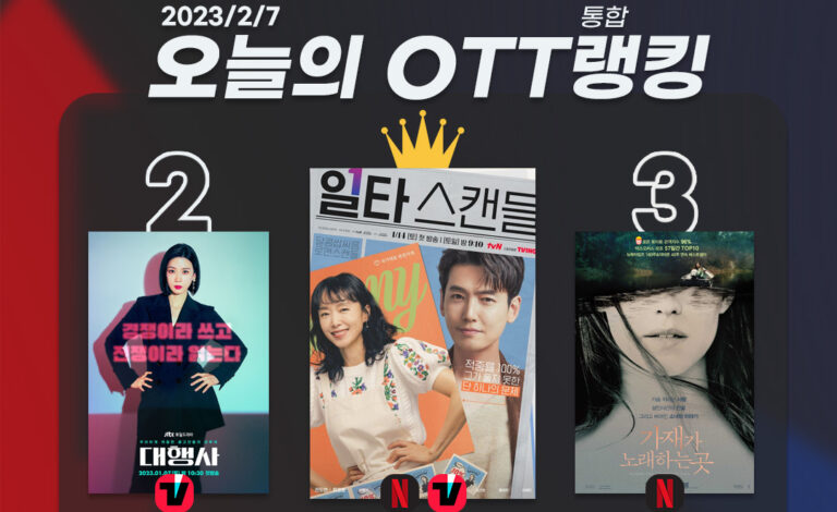 [오늘의 OTT 통합 랭킹] 2월 7일 – ‘일타 스캔들’ 왕좌 재탈환