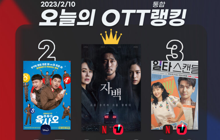 [오늘의 OTT 통합 랭킹] 2월 10일 – 영화는 힘이 세다