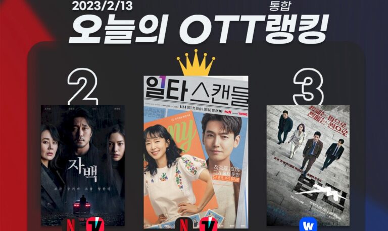 [오늘의 OTT 통합 랭킹] 2월 13일 – 전도연♥정경호 ‘일타 스캔들’ 통했다