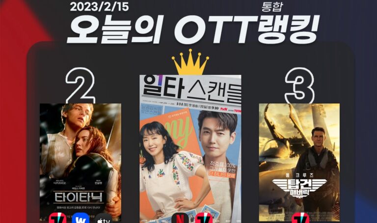 [오늘의 OTT 통합 랭킹] 2월 15일 – 글로벌 인기도 ‘일타’