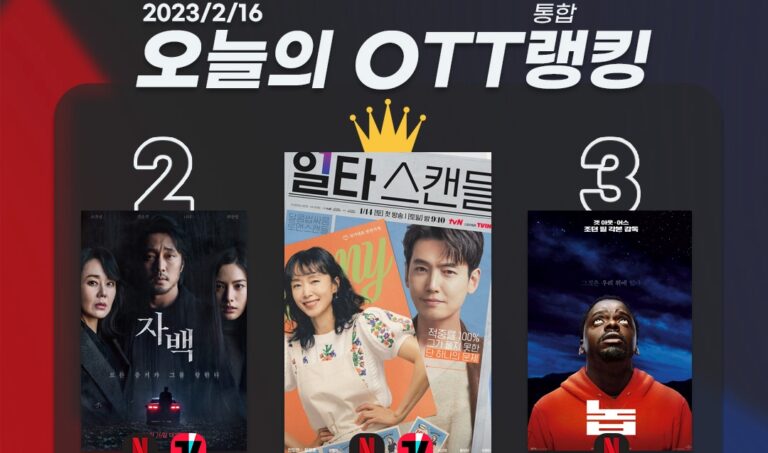 [오늘의 OTT 통합 랭킹] 2월 16일 – 믿고 보는 K-로코