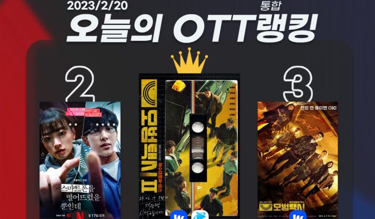 [오늘의 OTT 통합 랭킹] 2월 20일 – ‘모범택시’ 흥행 질주